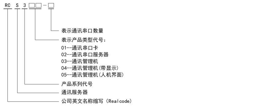 RCS300命名規則.jpg