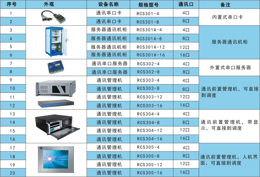RCS300產品選型.jpg