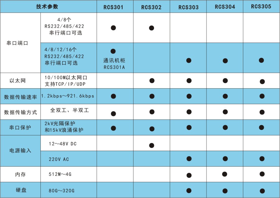 RCS300技術指標.jpg